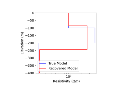 Parametric 1D Inversion of Sounding Data