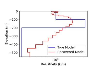 Least-Squares 1D Inversion of Sounding Data