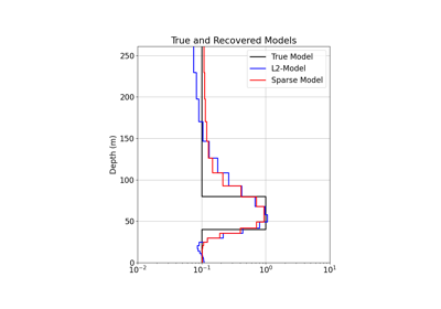 1D Inversion of Time-Domain Data for a Single Sounding