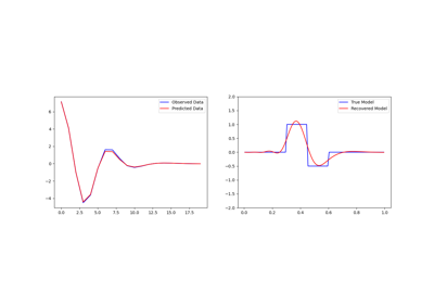 Linear Least-Squares Inversion