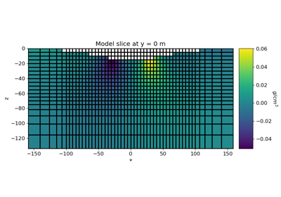 Least-Squares Inversion of Gravity Anomaly Data