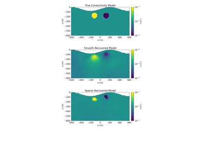 2.5D DC Resistivity Inversion with Sparse Norms