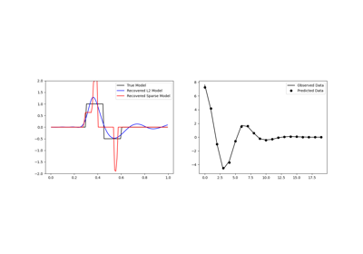 Sparse Inversion with Iteratively Re-Weighted Least-Squares