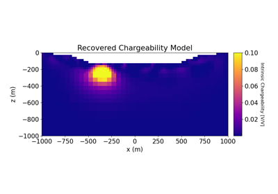 3D Least-Squares Inversion of DC and IP Data