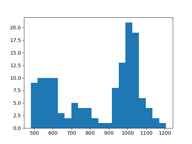 plot inv dcip dipoledipole parametric inversion