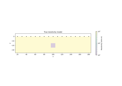 Parametric DC inversion with Dipole Dipole array