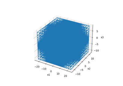 2D inversion of Loop-Loop EM Data