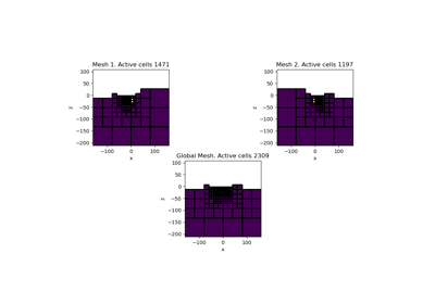 PF: Gravity: Tiled Inversion Linear