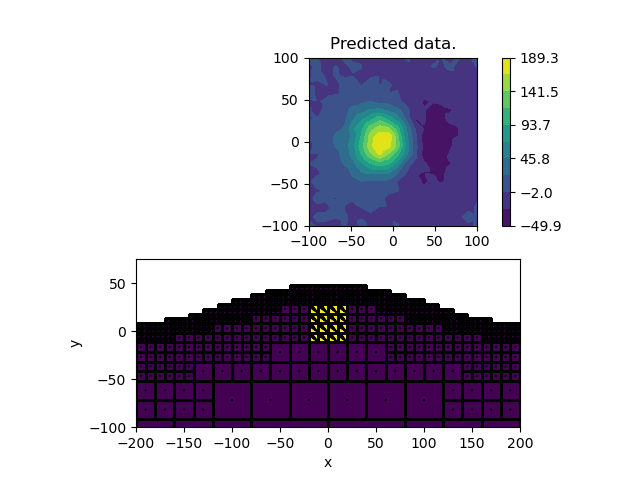 Predicted data.