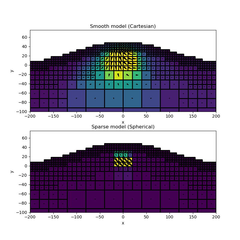 Smooth model (Cartesian), Sparse model (Spherical)