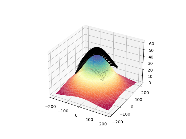 plot inv mag nonLinear Amplitude