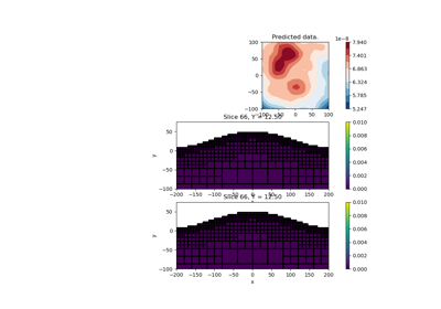 Magnetic Amplitude inversion on a TreeMesh