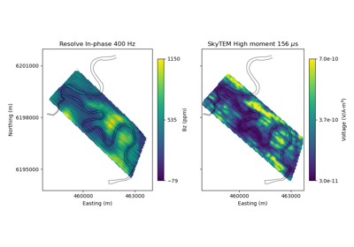 Heagy et al., 2017 Load and Plot Bookpurnong Data