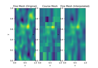 Maps: Mesh2Mesh