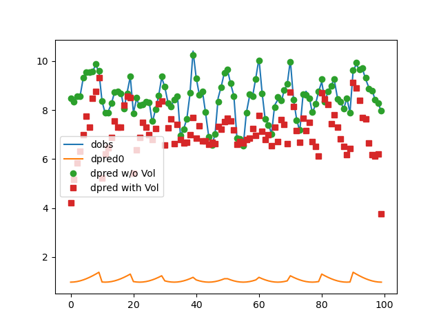 plot tomo joint with volume