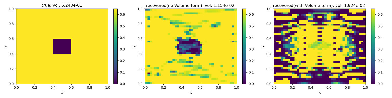 true, vol: 6.240e-01, recovered(no Volume term), vol: 1.154e-02 , recovered(with Volume term), vol: 1.924e-02