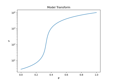 Straight Ray with Volume Data Misfit Term