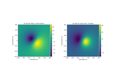 PF: Magnetics: Analytics