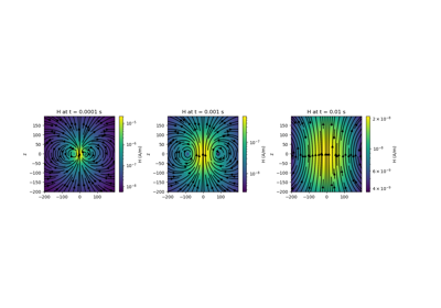 Simulation with Analytic TDEM Solutions