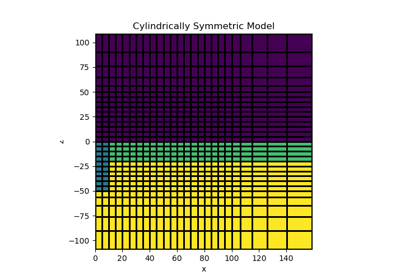 Cylindrical Meshes