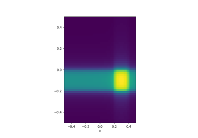 Maps: Parametric Block in a Layer