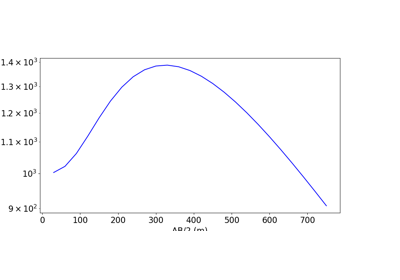 Simulate a 1D Sounding over a Layered Earth