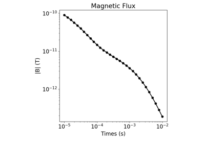 1D Forward Simulation for a Single Sounding