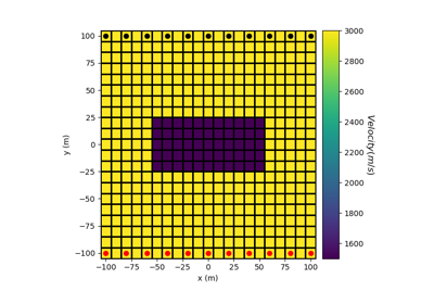 Forward Simulation for Straight Ray Tomography in 2D