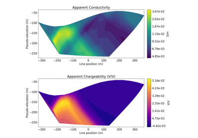 2.5D Forward Simulation of a DCIP Line