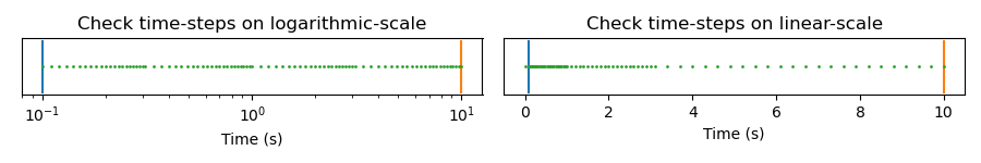 Check time-steps on logarithmic-scale, Check time-steps on linear-scale