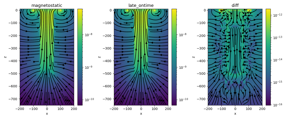 magnetostatic, late_ontime, diff