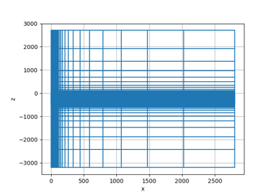 EM: TDEM: Permeable Target, Inductive Source