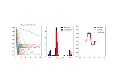 Petrophysically guided inversion (PGI): Linear example