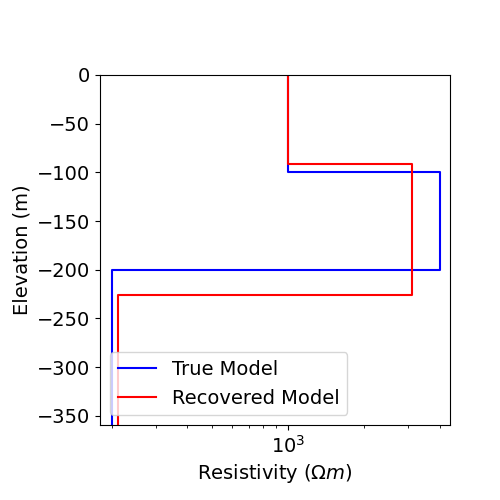 plot inv 1 dcr sounding parametric