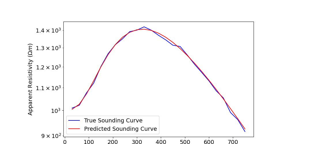 plot inv 1 dcr sounding parametric