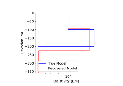 Parametric 1D Inversion of Sounding Data