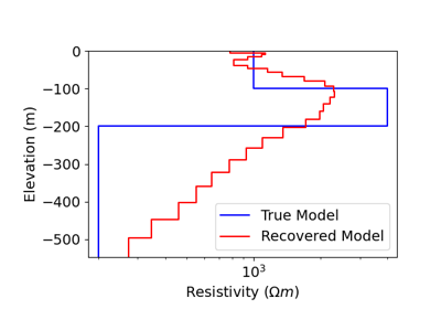 Least-Squares 1D Inversion of Sounding Data