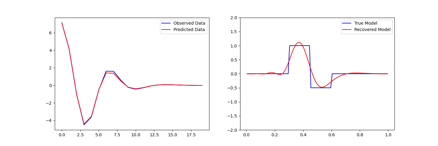 plot inv 1 inversion lsq