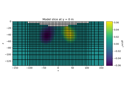 Sparse Norm Inversion of Gravity Anomaly Data