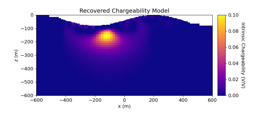 Recovered Chargeability Model