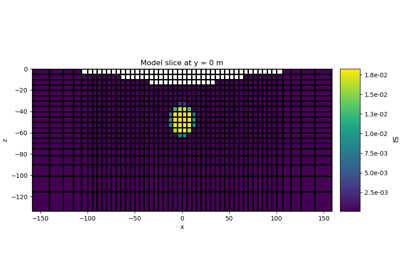 Sparse Norm Inversion for Total Magnetic Intensity Data on a Tensor Mesh