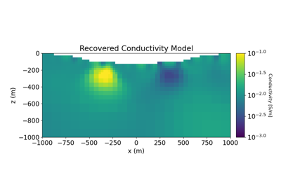 3D Least-Squares Inversion of DC Resistivity Data