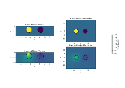 3D DC inversion of Dipole Dipole array