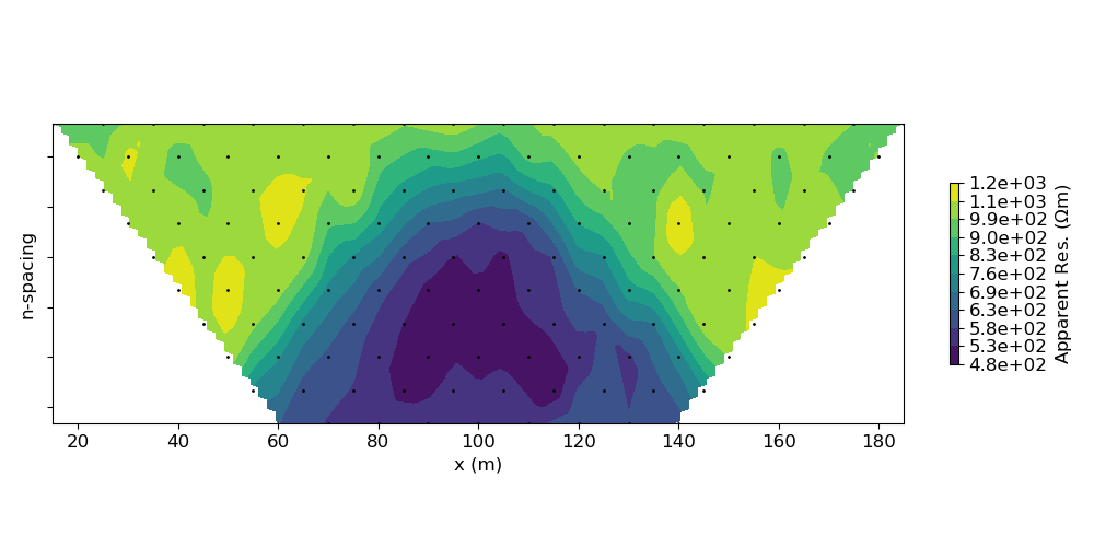 plot inv dcip dipoledipole parametric inversion