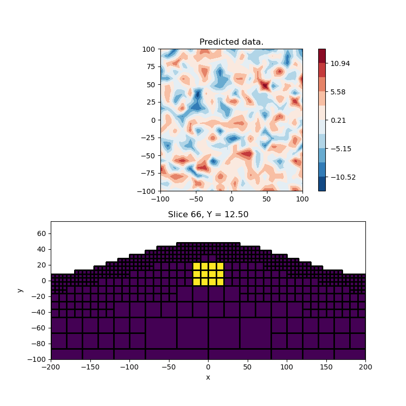 Predicted data., Slice 66, Y = 12.50