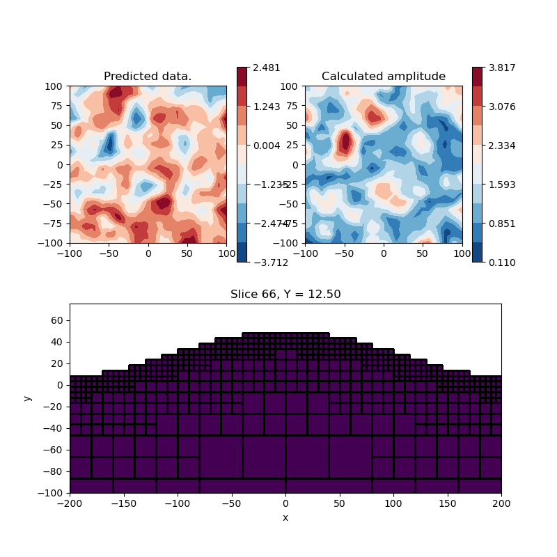 Predicted data., Calculated amplitude, Slice 66, Y = 12.50