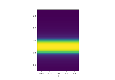 Maps: Parametrized Layer