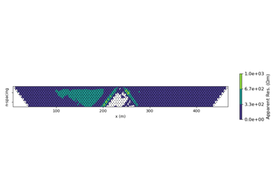 Reading and Plotting data with DC.IO class