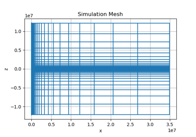 EM: Schenkel and Morrison Casing Model