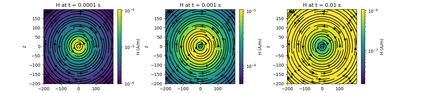 H at t = 0.0001 s, H at t = 0.001 s, H at t = 0.01 s